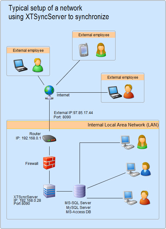 example_setup_xtwebserver